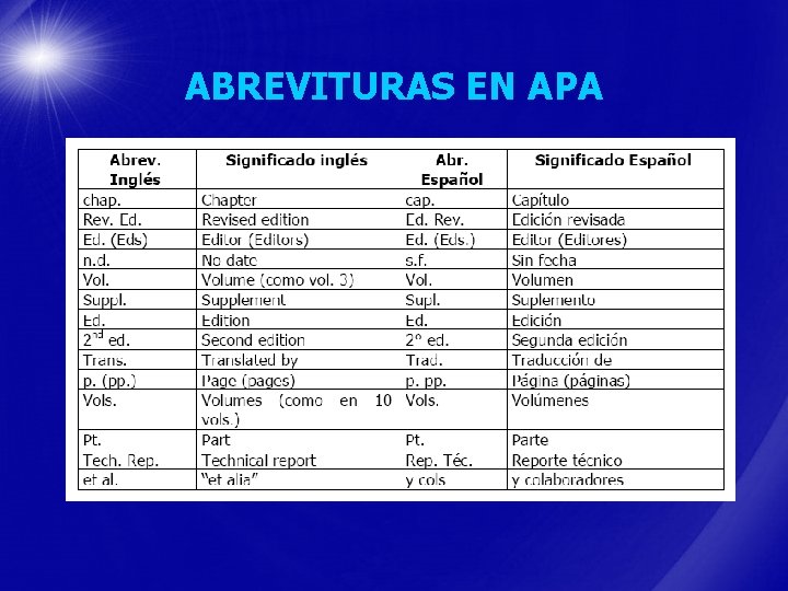 ABREVITURAS EN APA 