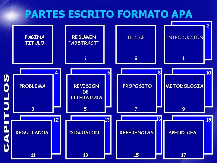 PARTES ESCRITO FORMATO APA 2 PAGINA TITULO RESUMEN “ABSTRACT” i 4 INDICE INTRODUCCION ii