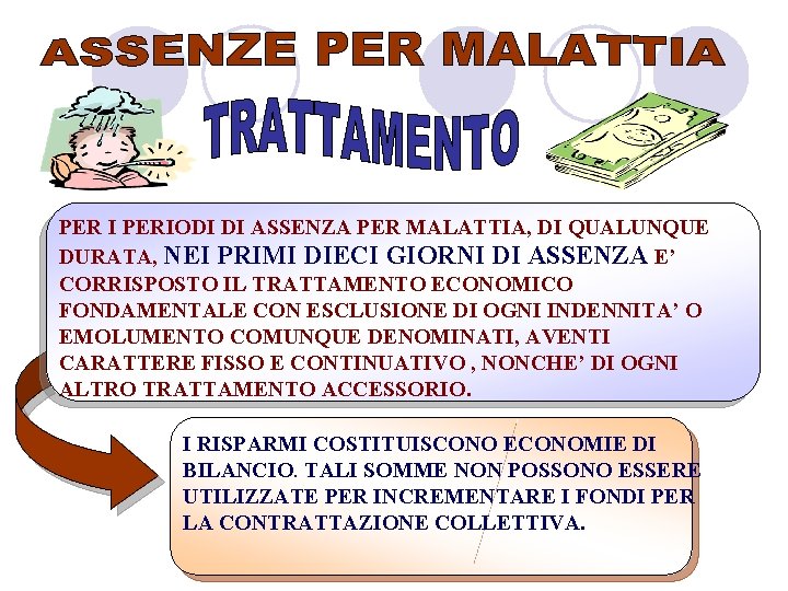 PER I PERIODI DI ASSENZA PER MALATTIA, DI QUALUNQUE DURATA, NEI PRIMI DIECI GIORNI