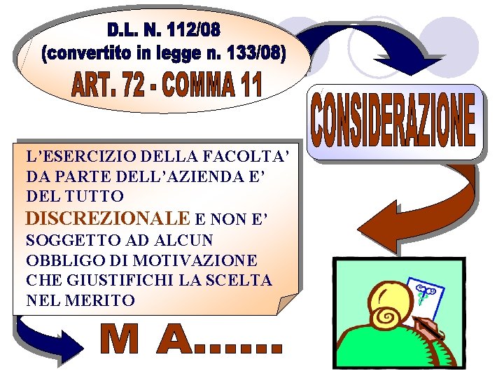 L’ESERCIZIO DELLA FACOLTA’ DA PARTE DELL’AZIENDA E’ DEL TUTTO DISCREZIONALE E NON E’ SOGGETTO