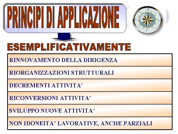 RINNOVAMENTO DELLA DIRIGENZA RIORGANIZZAZIONI STRUTTURALI DECREMENTI ATTIVITA’ RICONVERSIONI ATTIVITA’ SVILUPPO NUOVE ATTIVITA’ NON IDONEITA’