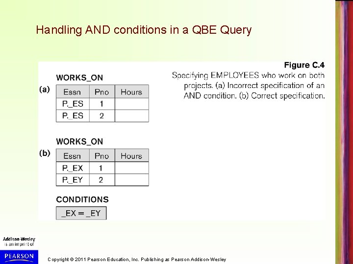 Handling AND conditions in a QBE Query Copyright © 2011 Pearson Education, Inc. Publishing