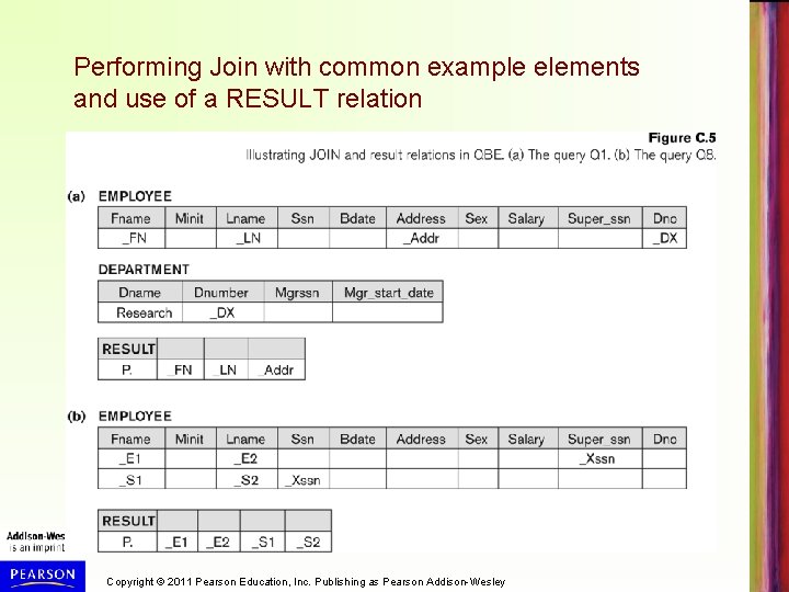 Performing Join with common example elements and use of a RESULT relation Copyright ©