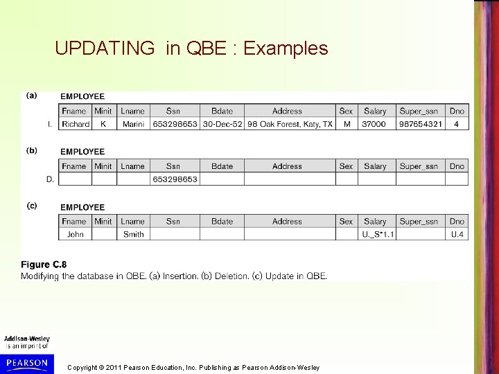 UPDATING in QBE : Examples Copyright © 2011 Pearson Education, Inc. Publishing as Pearson
