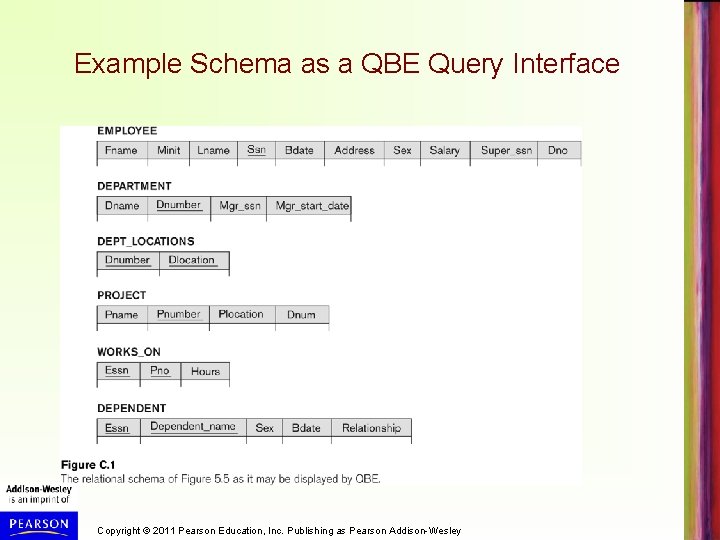 Example Schema as a QBE Query Interface Copyright © 2011 Pearson Education, Inc. Publishing