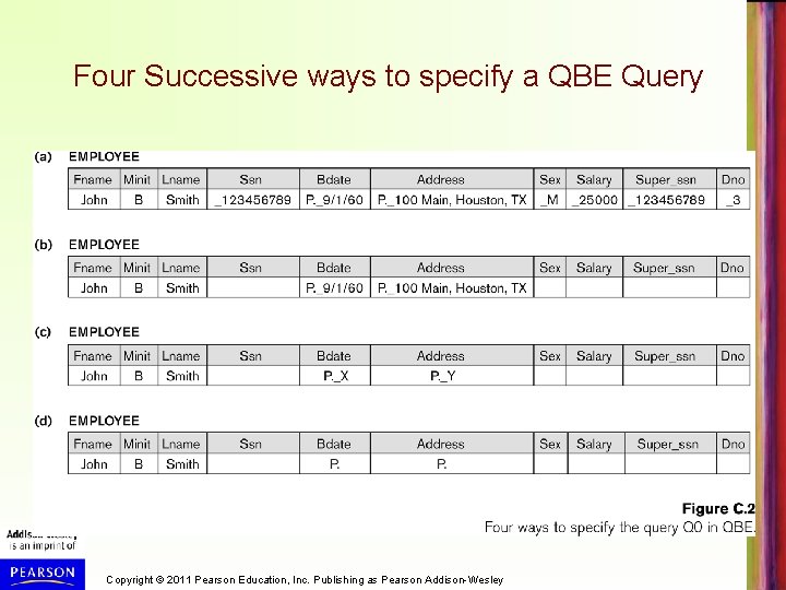 Four Successive ways to specify a QBE Query Copyright © 2011 Pearson Education, Inc.