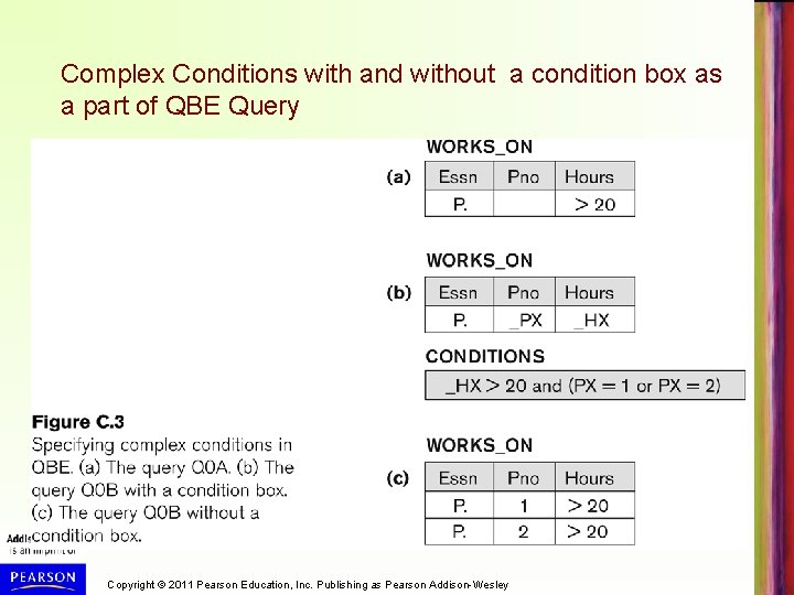 Complex Conditions with and without a condition box as a part of QBE Query
