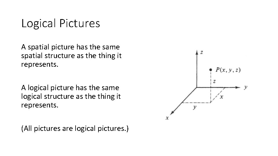 Logical Pictures A spatial picture has the same spatial structure as the thing it