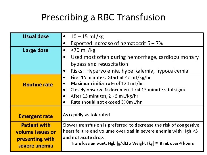 Prescribing a RBC Transfusion Usual dose Large dose Routine rate Emergent rate Patient with