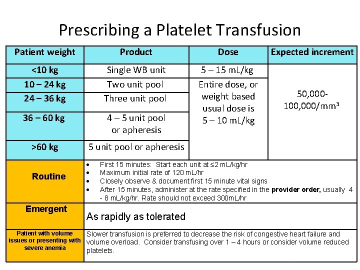 Prescribing a Platelet Transfusion Patient weight Product Dose Expected increment <10 kg 10 –