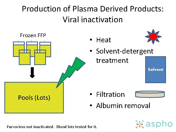 Production of Plasma Derived Products: Viral inactivation Frozen FFP • Heat • Solvent-detergent treatment