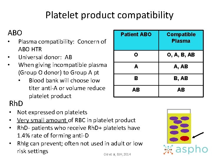 Platelet product compatibility ABO • • • Plasma compatibility: Concern of ABO HTR Universal