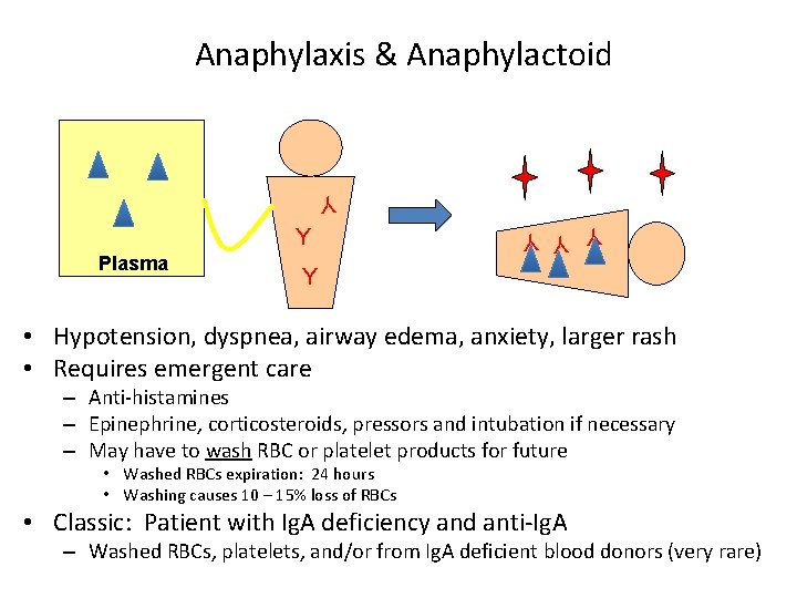 Anaphylaxis & Anaphylactoid Y Plasma Y Y Y • Hypotension, dyspnea, airway edema, anxiety,