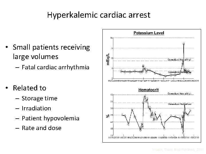 Hyperkalemic cardiac arrest • Small patients receiving large volumes – Fatal cardiac arrhythmia •