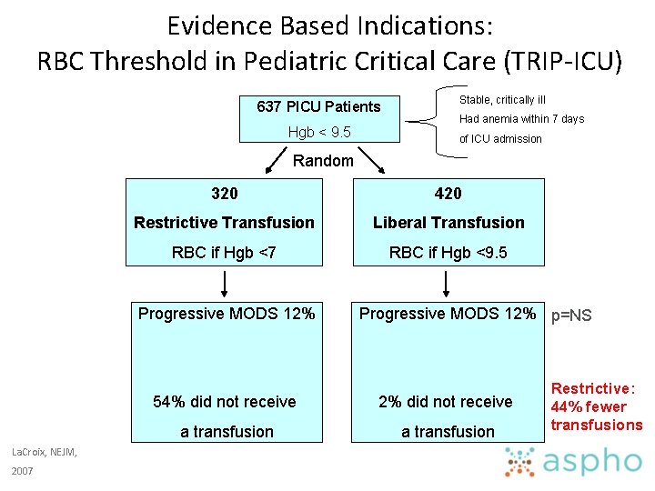 Evidence Based Indications: RBC Threshold in Pediatric Critical Care (TRIP-ICU) 637 PICU Patients Hgb