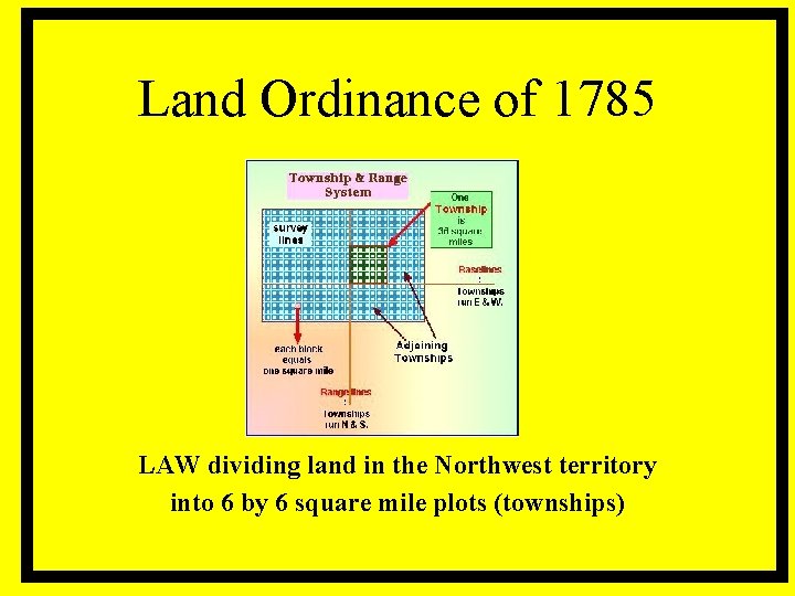 Land Ordinance of 1785 LAW dividing land in the Northwest territory into 6 by