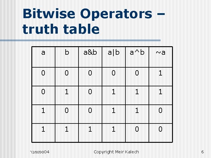 Bitwise Operators – truth table a b a&b a|b a^b ~a 0 0 0 Bitwise Operators – truth table a b a&b a|b a^b ~a 0 0 0