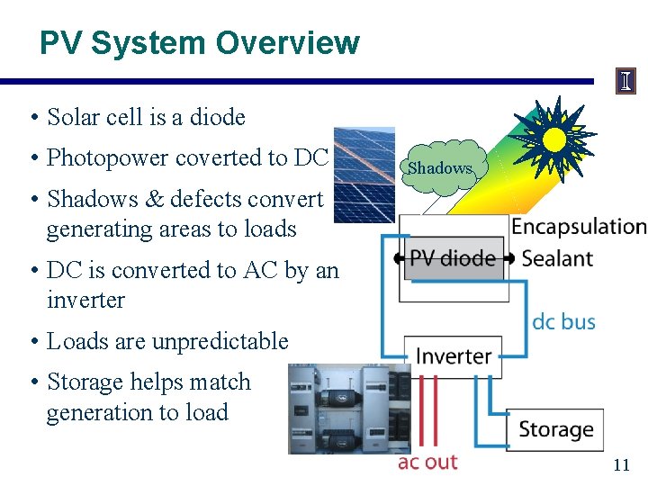 PV System Overview • Solar cell is a diode • Photopower coverted to DC