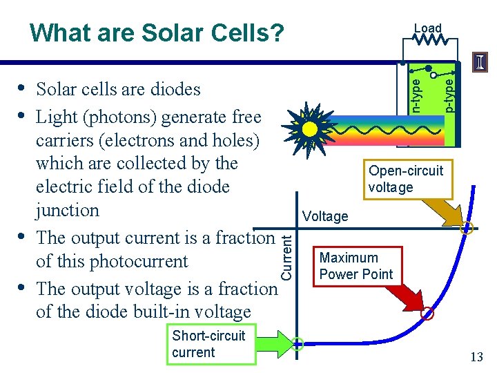 What are Solar Cells? • • Solar cells are diodes Light (photons) generate free