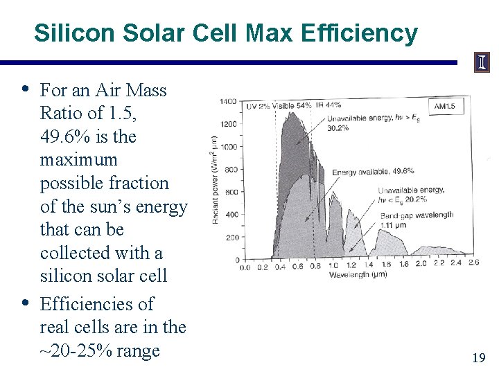 Silicon Solar Cell Max Efficiency • • For an Air Mass Ratio of 1.