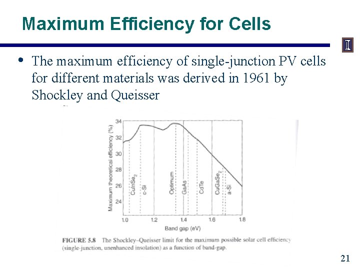 Maximum Efficiency for Cells • The maximum efficiency of single-junction PV cells for different
