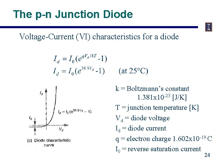 The p-n Junction Diode Voltage-Current (VI) characteristics for a diode k = Boltzmann’s constant