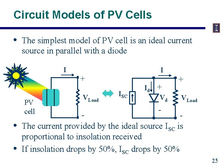Circuit Models of PV Cells • The simplest model of PV cell is an