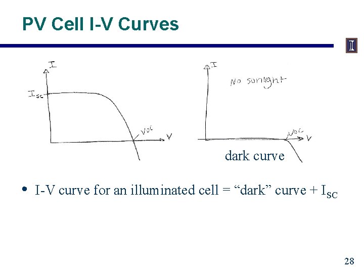 PV Cell I-V Curves dark curve • I-V curve for an illuminated cell =