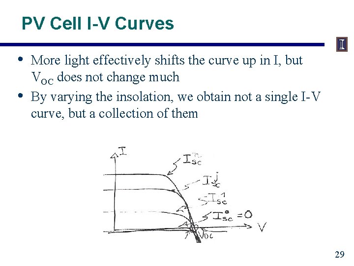 PV Cell I-V Curves • • More light effectively shifts the curve up in