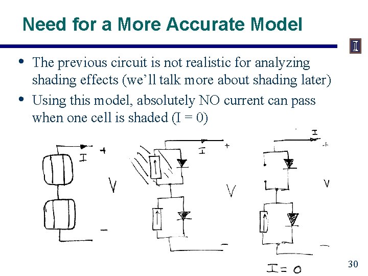 Need for a More Accurate Model • • The previous circuit is not realistic