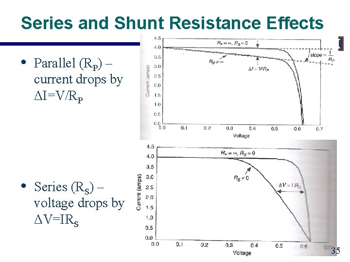 Series and Shunt Resistance Effects • Parallel (RP) – current drops by ΔI=V/RP •