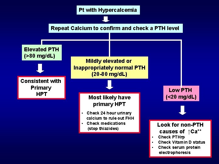 Pt with Hypercalcemia Repeat Calcium to confirm and check a PTH level Elevated PTH