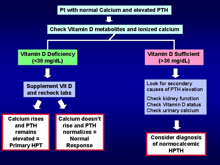 Pt with normal Calcium and elevated PTH Check Vitamin D metabolites and ionized calcium