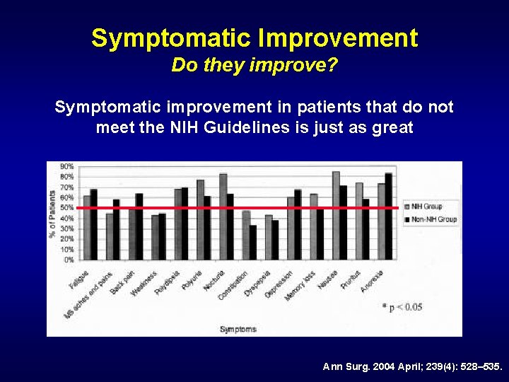 Symptomatic Improvement Do they improve? Symptomatic improvement in patients that do not meet the