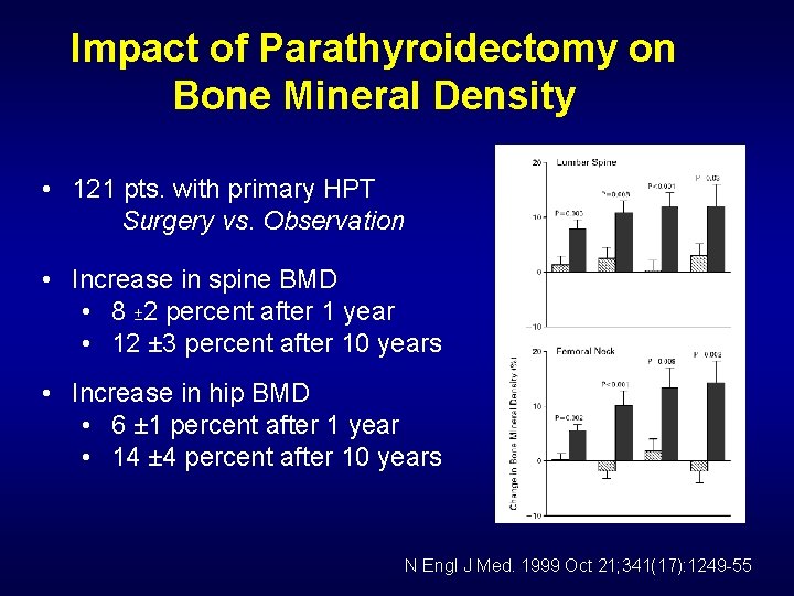 Impact of Parathyroidectomy on Bone Mineral Density • 121 pts. with primary HPT Surgery