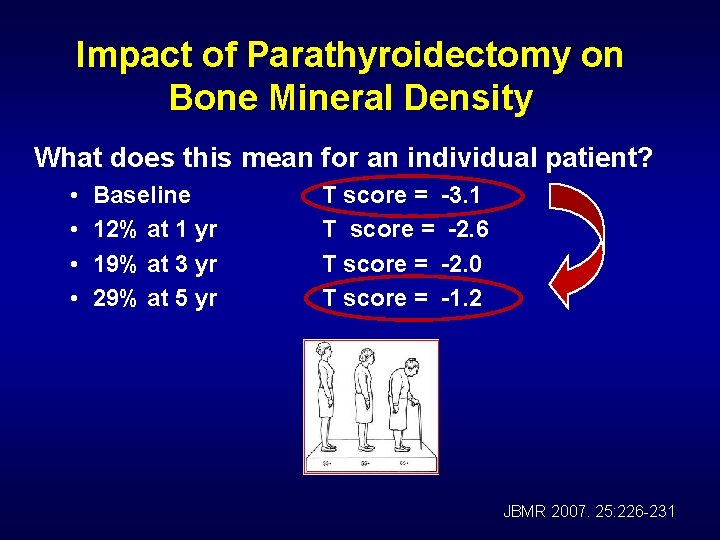 Impact of Parathyroidectomy on Bone Mineral Density What does this mean for an individual