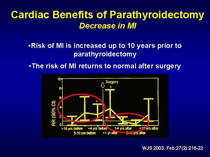 Cardiac Benefits of Parathyroidectomy Decrease in MI • Risk of MI is increased up