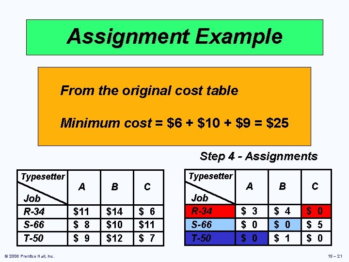 Assignment Example From the original cost table Minimum cost = $6 + $10 +