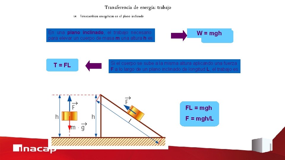 Transferencia de energía: trabajo 14 Intercambios energéticos en el plano inclinado En una plano
