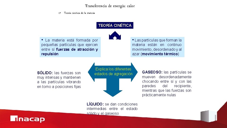 Transferencia de energía: calor 17 Teoría cinética de la materia TEORÍA CINÉTICA • La