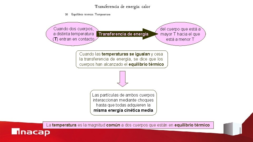 Transferencia de energía: calor 20 Equilibrio térmico. Temperatura Cuando dos cuerpos, a distinta temperatura