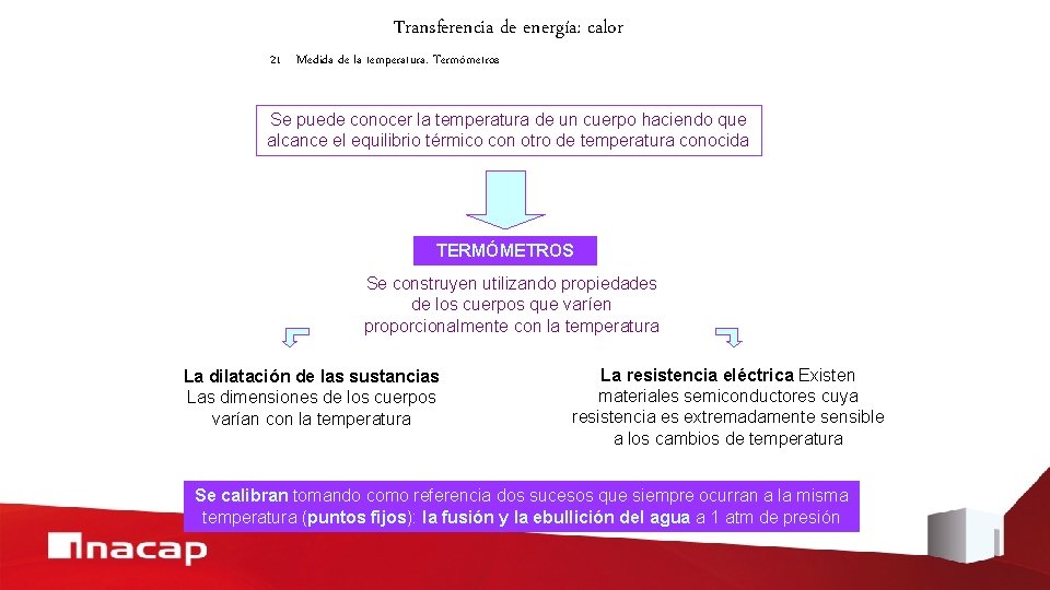 Transferencia de energía: calor 21 Medida de la temperatura. Termómetros Se puede conocer la