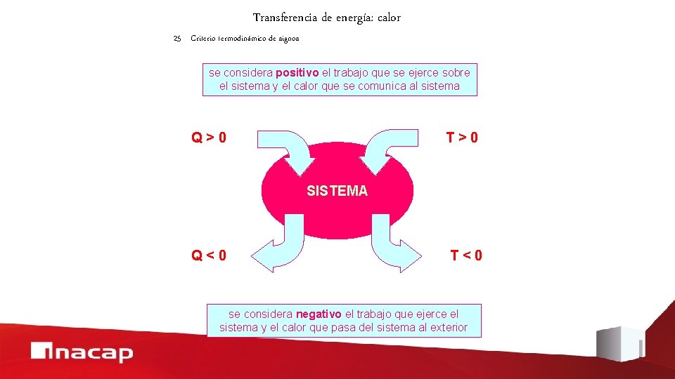 Transferencia de energía: calor 25 Criterio termodinámico de signos se considera positivo el trabajo