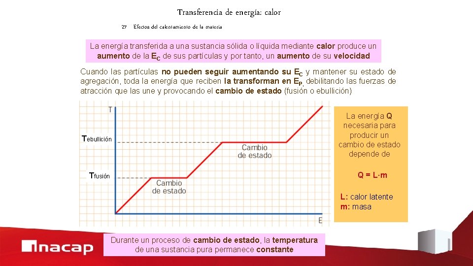 Transferencia de energía: calor 27 Efectos del calentamiento de la materia La energía transferida