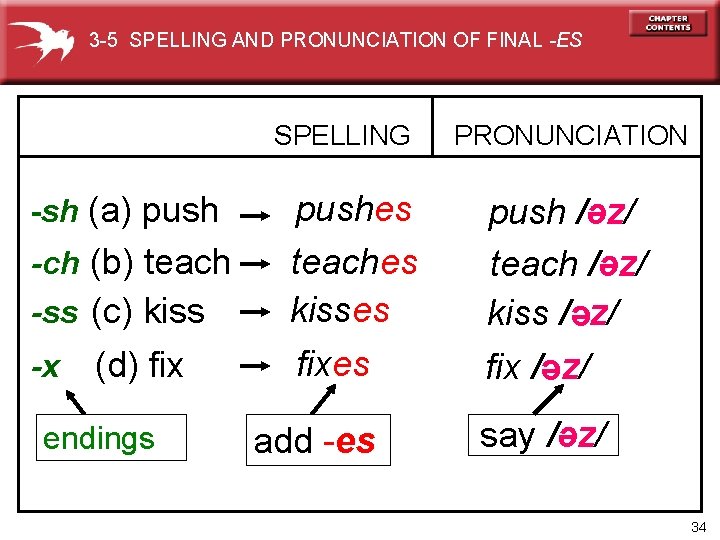 3 -5 SPELLING AND PRONUNCIATION OF FINAL -ES SPELLING -sh (a) push -ch (b)