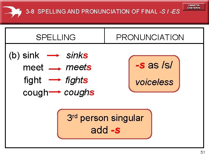 3 -8 SPELLING AND PRONUNCIATION OF FINAL -S I -ES SPELLING (b) sink meet