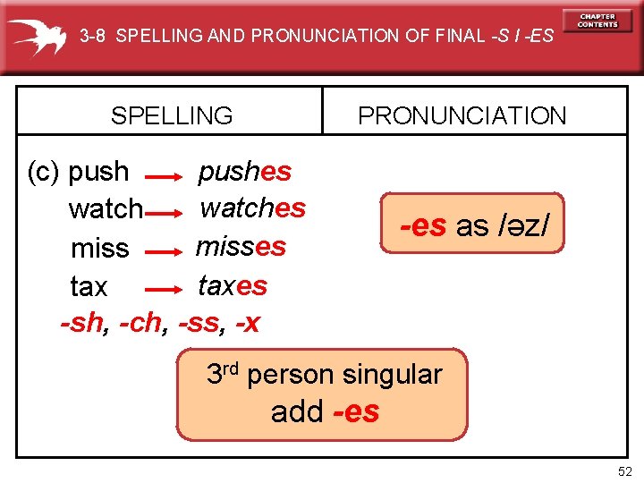 3 -8 SPELLING AND PRONUNCIATION OF FINAL -S I -ES SPELLING PRONUNCIATION pushes (c)