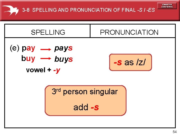 3 -8 SPELLING AND PRONUNCIATION OF FINAL -S I -ES SPELLING (e) pay buy