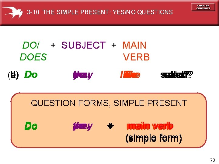 3 -10 THE SIMPLE PRESENT: YES/NO QUESTIONS DO/ + SUBJECT + MAIN DOES VERB
