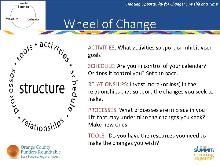 Creating Opportunity for Change: One Life at a Time Wheel of Change ACTIVITIES: What